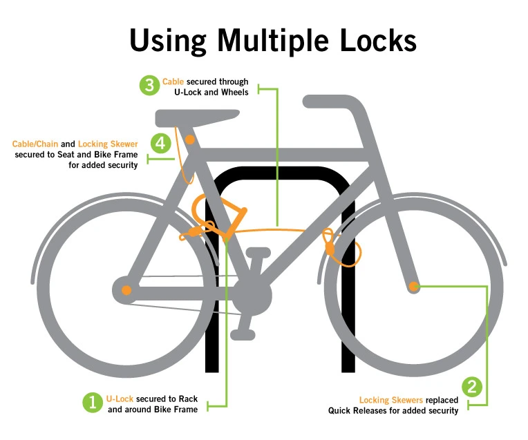 bike locking