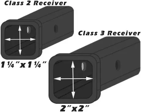 lass 3 receiver class 3 receiver