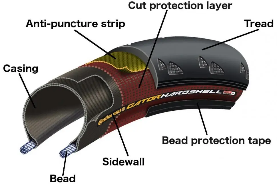 bicycle tire construction