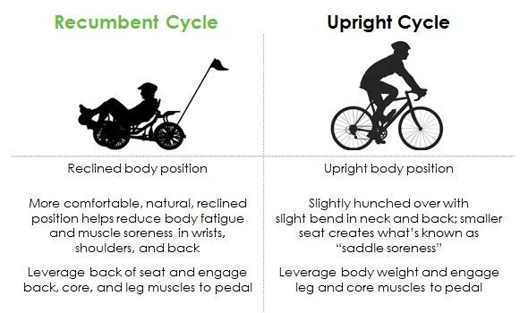 recumbent vs upright