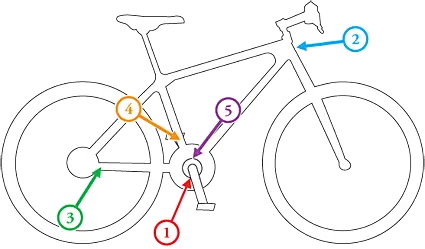 bike serial number location