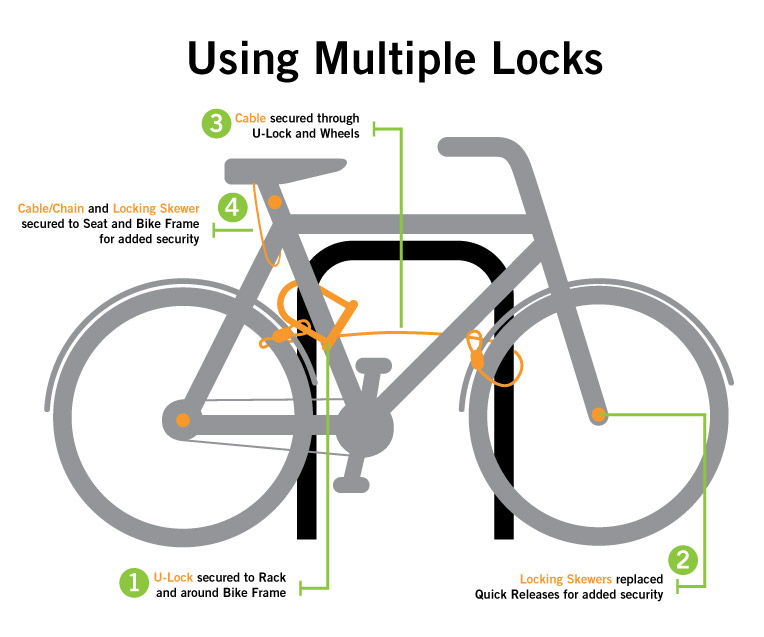 bicycle commuter locks