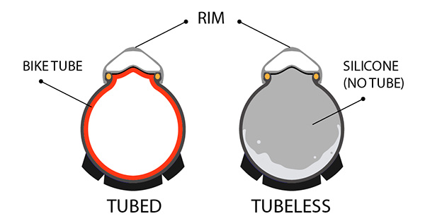 tubed vs tubeless tires